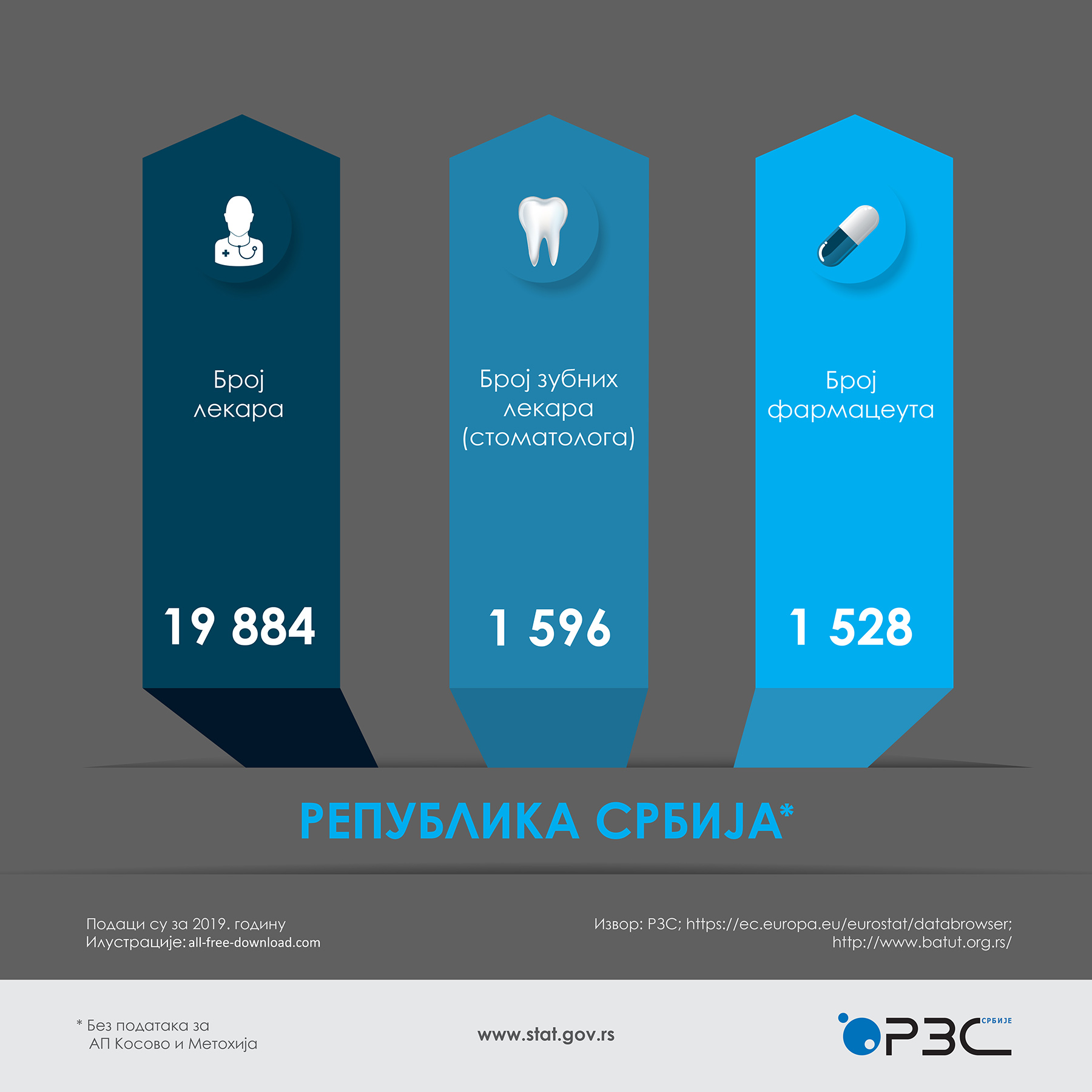 Svetski dan zdravlja