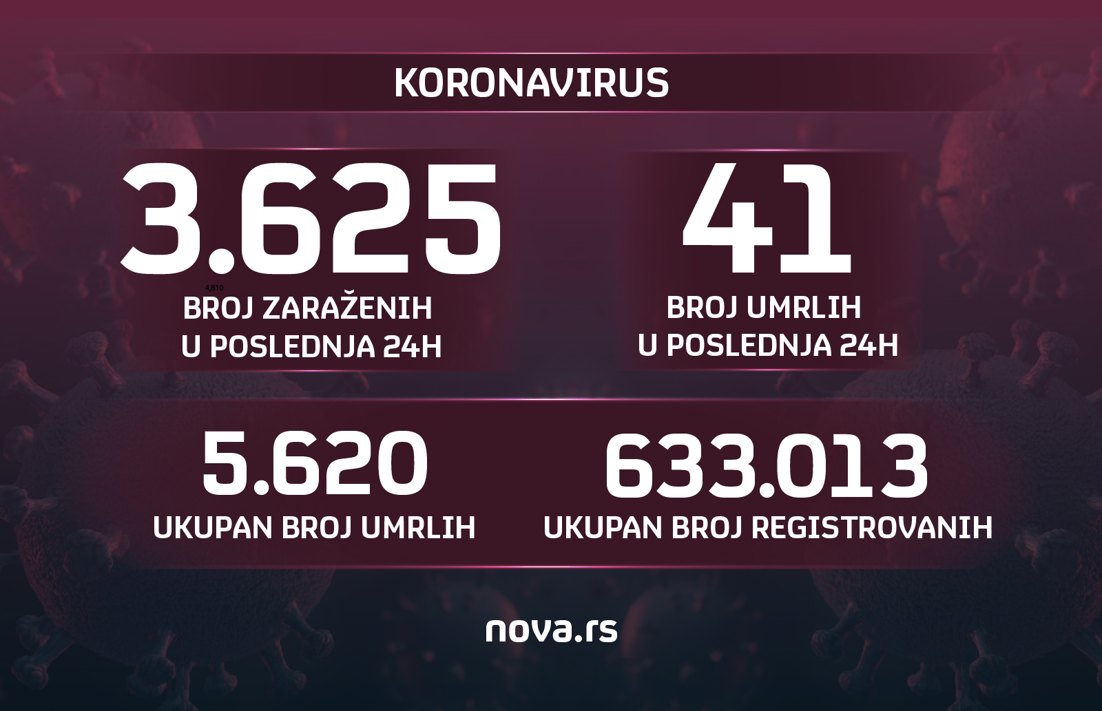 Grafika: Slađana Đermanović