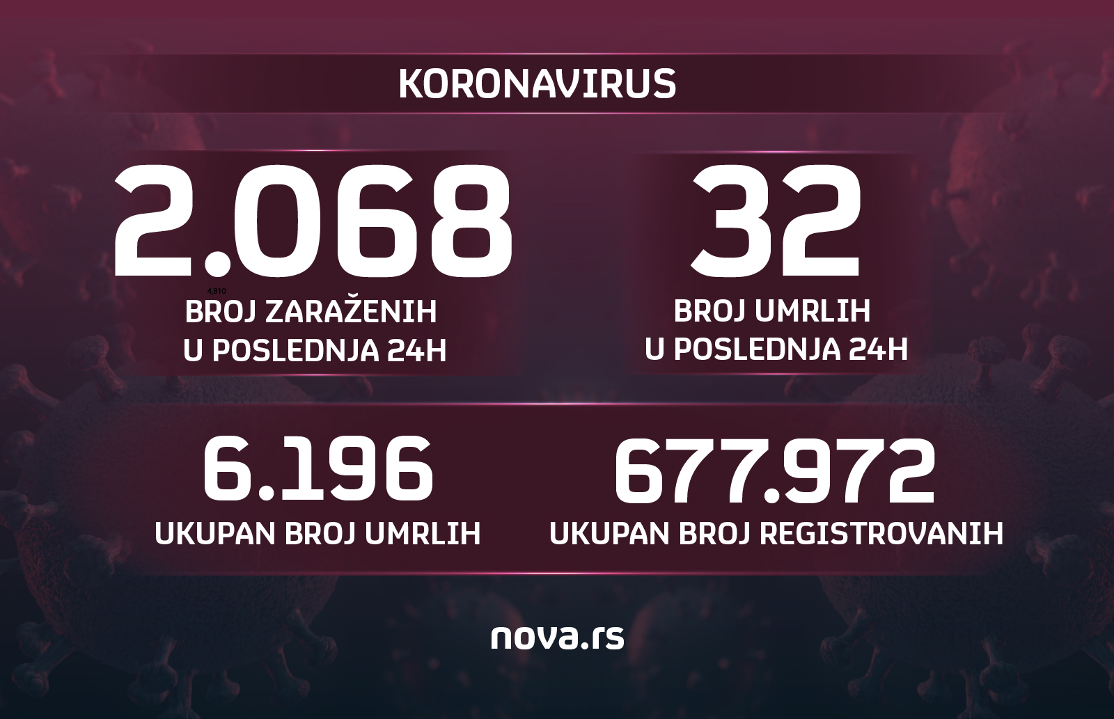 grafika koronavirus