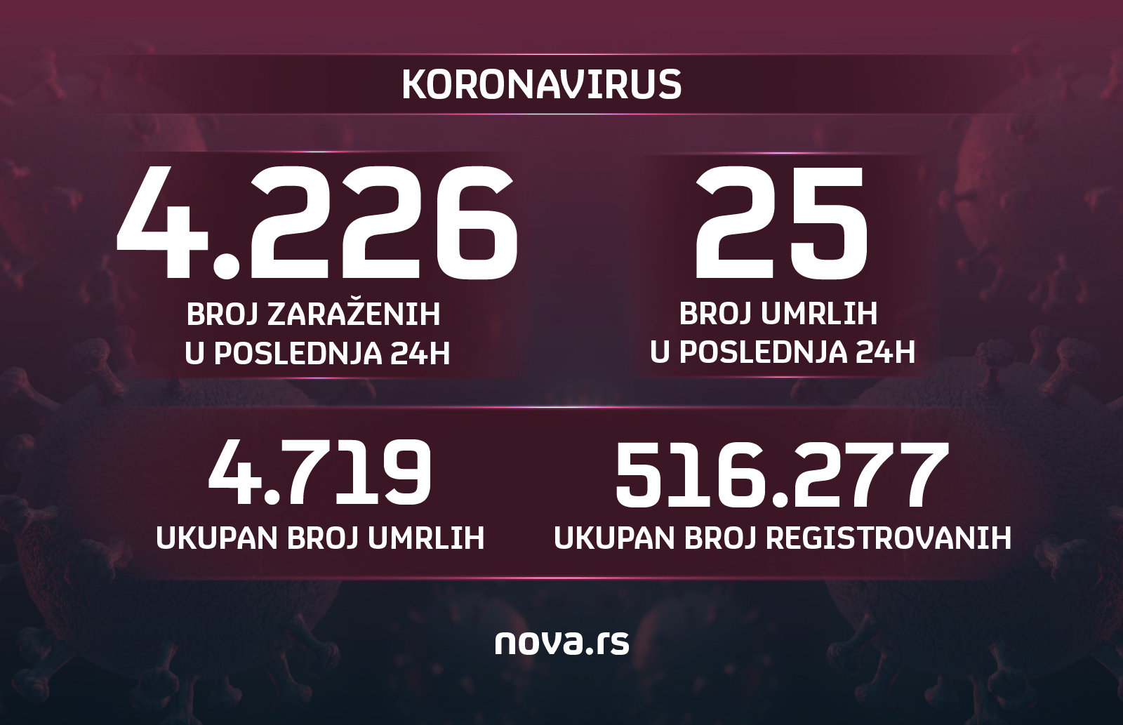 grafika koronavirus