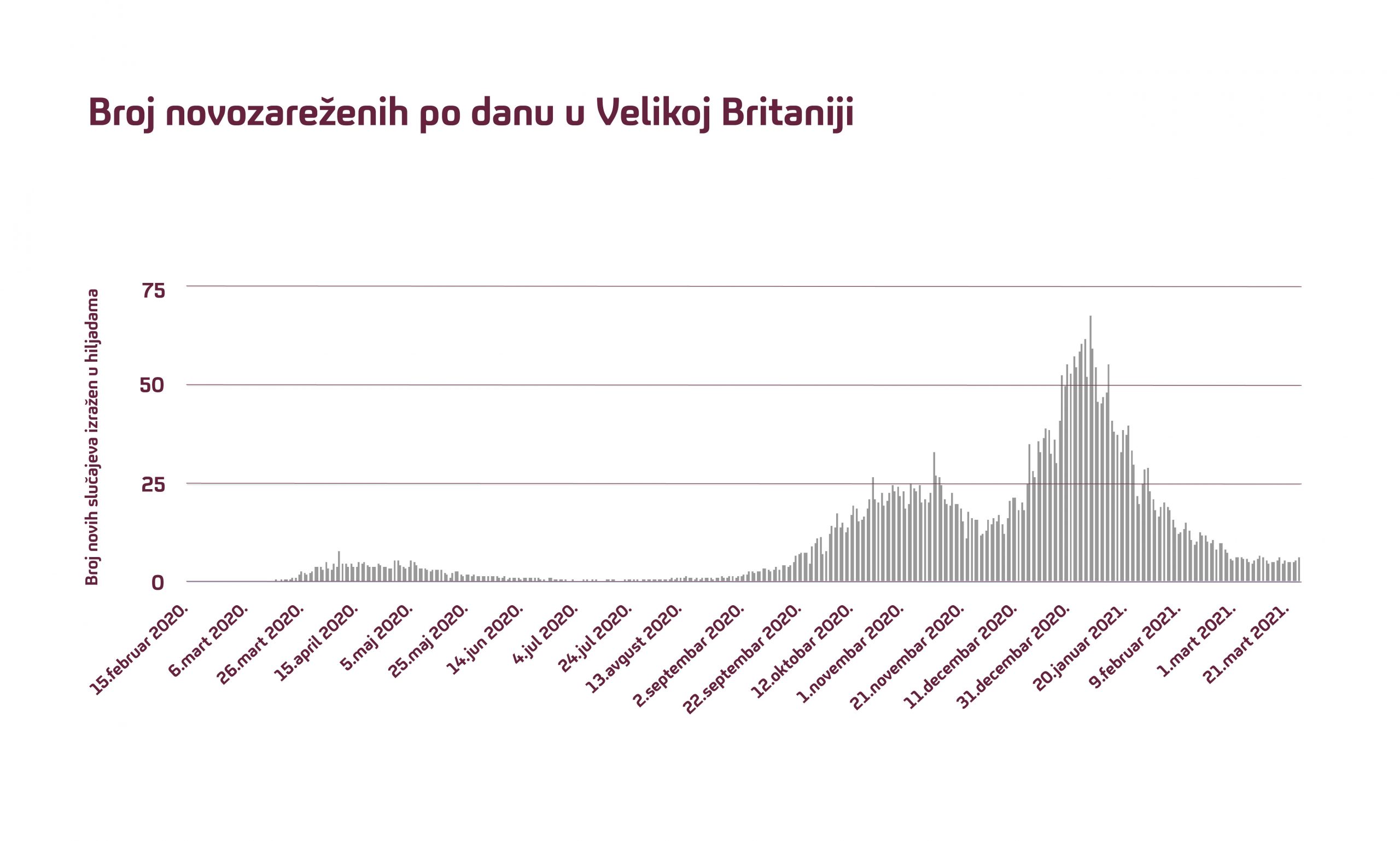 korona kriiva velika britanija