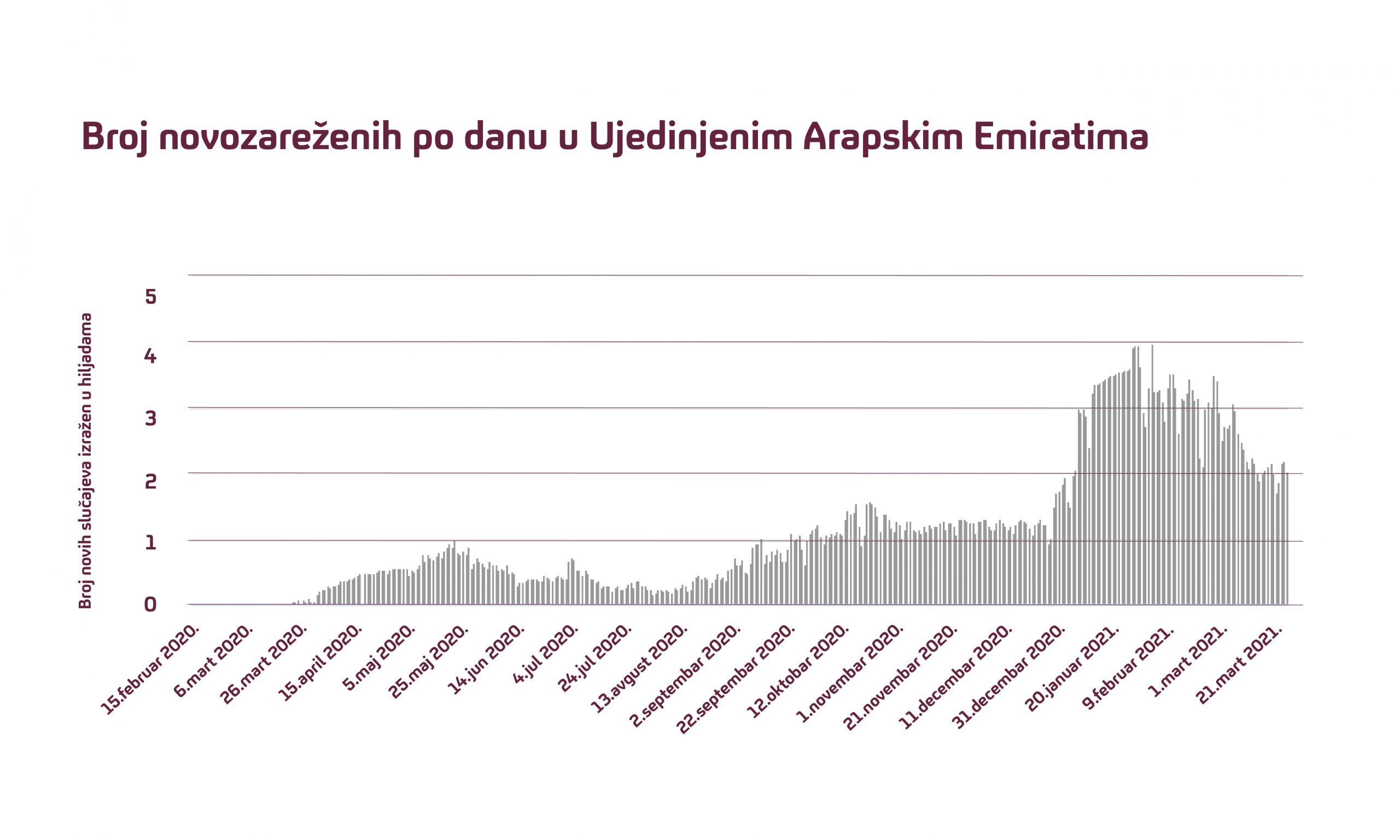 korona kriva emirati