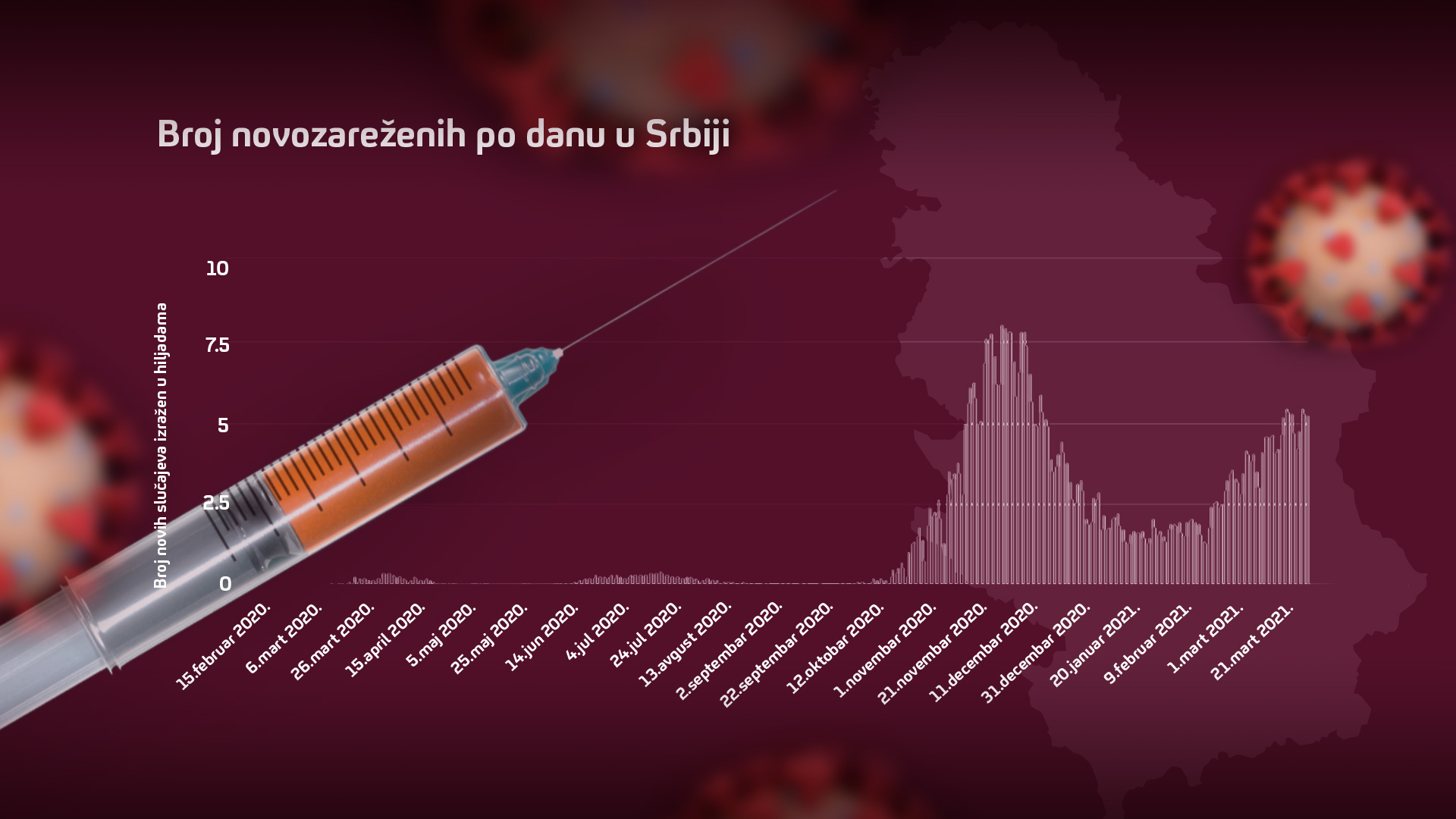 korona kriva srbija grafika
