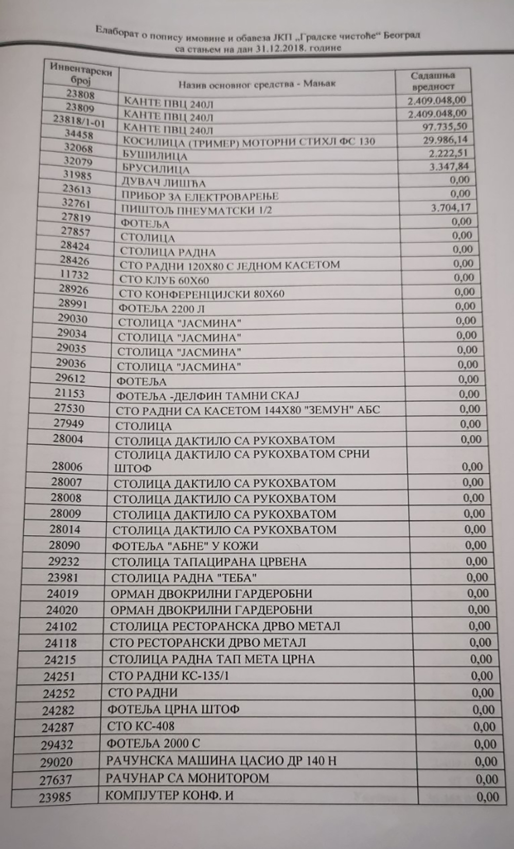 Milan Petrić,  Gradska čistoća, dokumenta, dokument Foto: Privatna arhiva