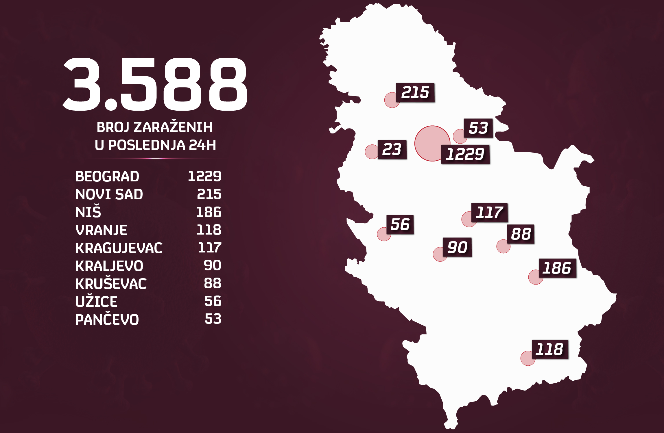 25.02.2021. Grafika, broj zarazenih po gradovima