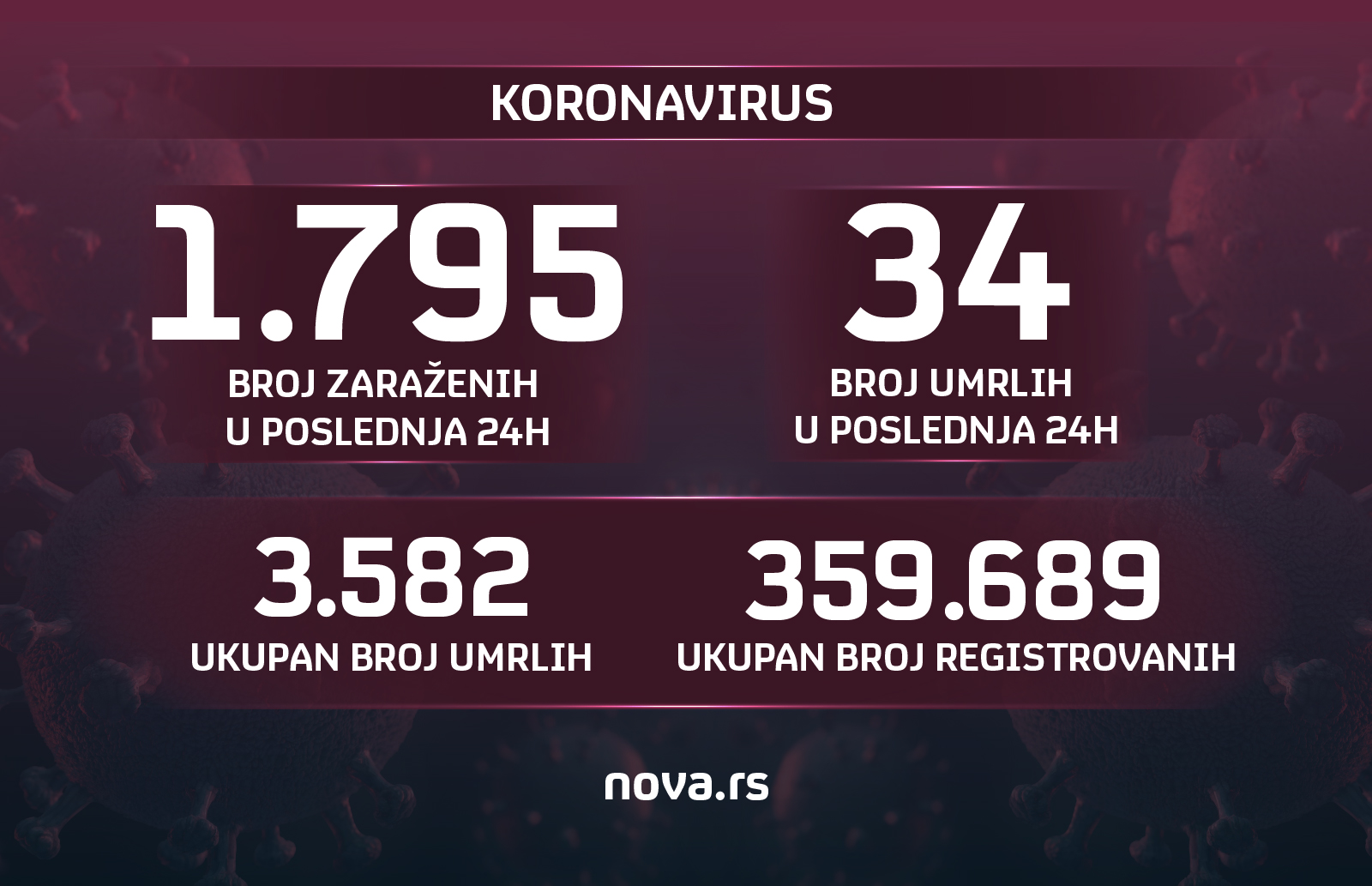 Grafika, korona, koronavirus