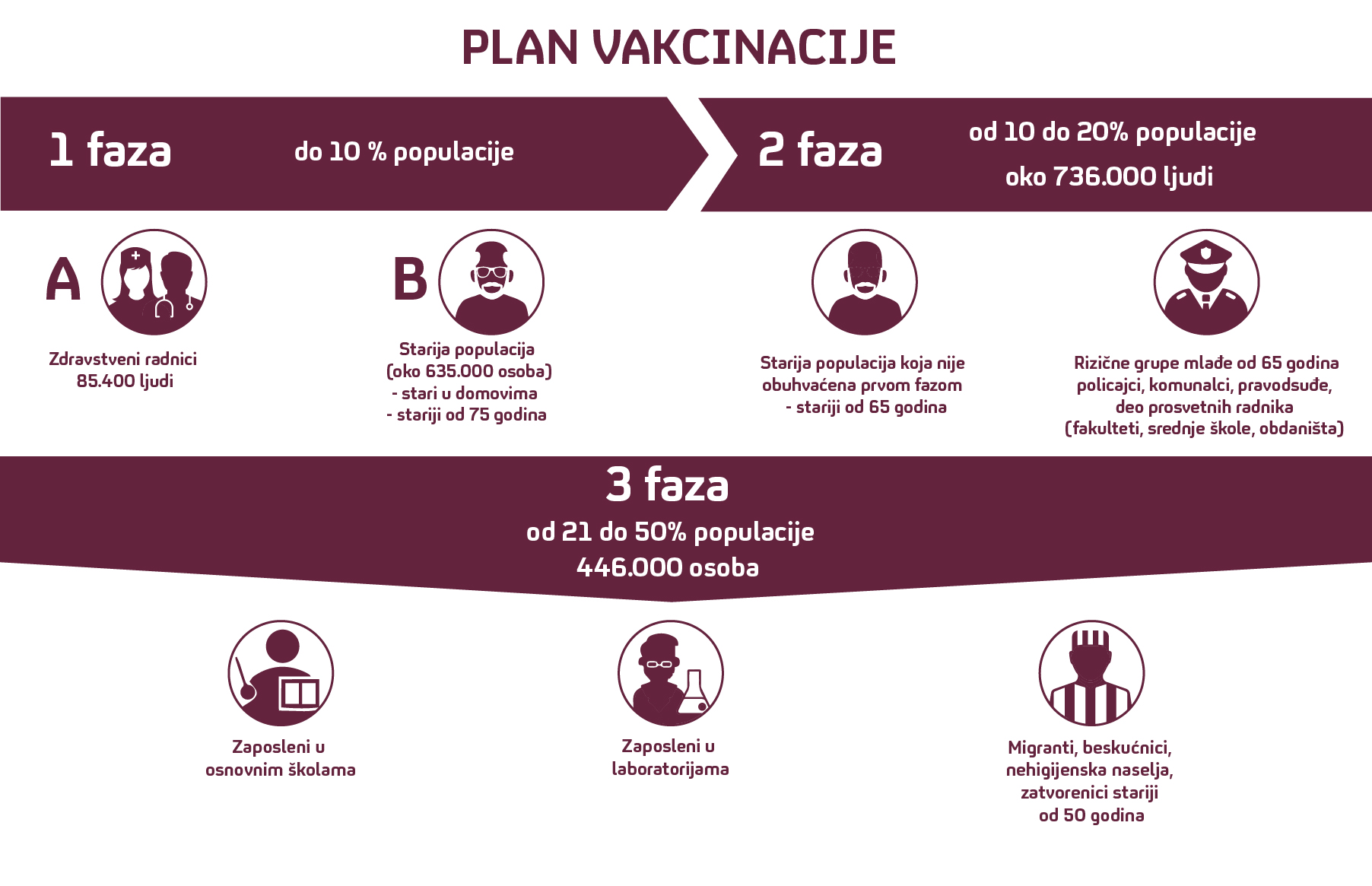 plan-vakcinacije