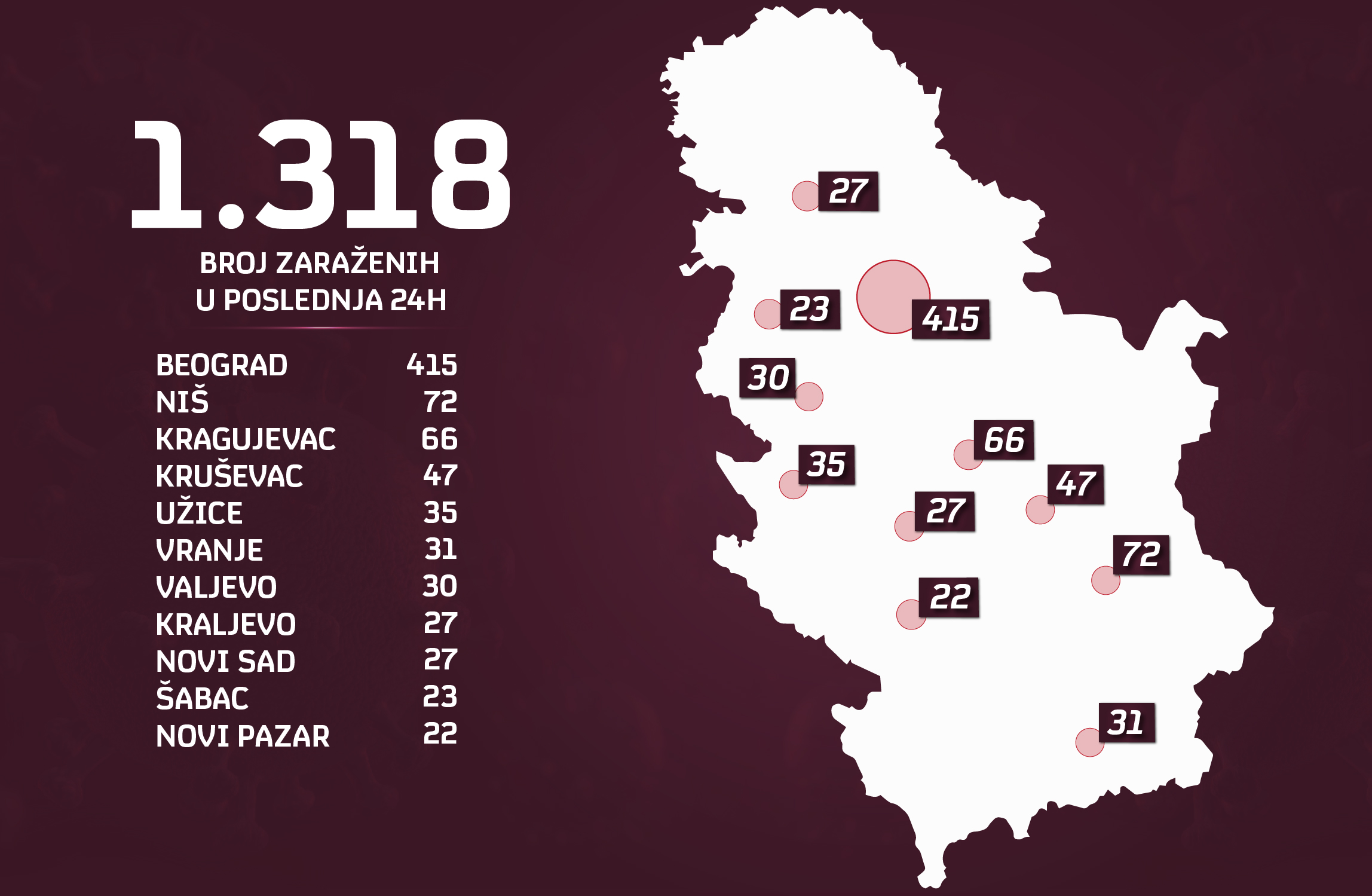 24.01-zarazeni-po-gradovima
