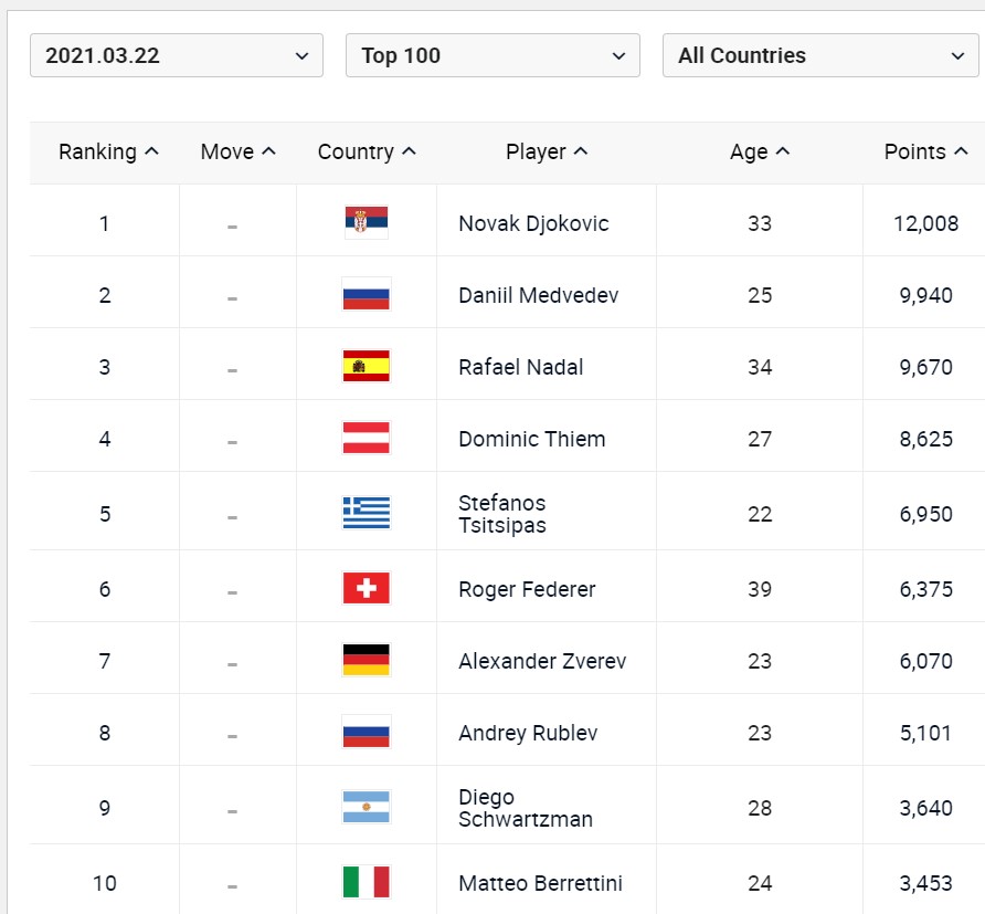 atp-lISTA-2.jpg