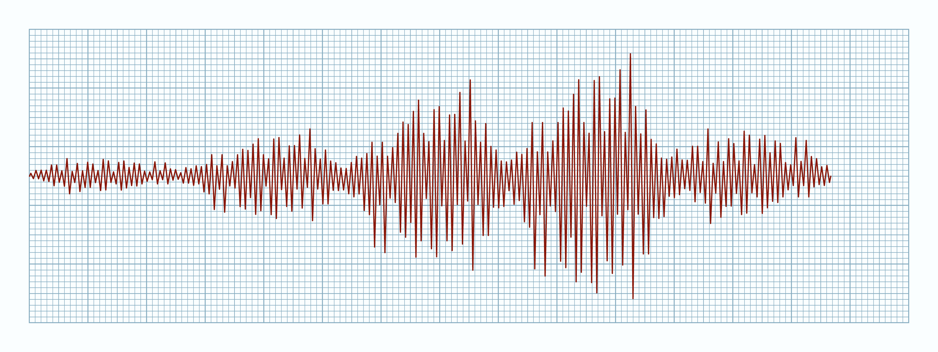 Seismogram - graph of earthquake on paper tape. Vector record of  seismograph. Diagram shows intensity of seismic activity. Wave of different frequency on graph paper. Geological background.