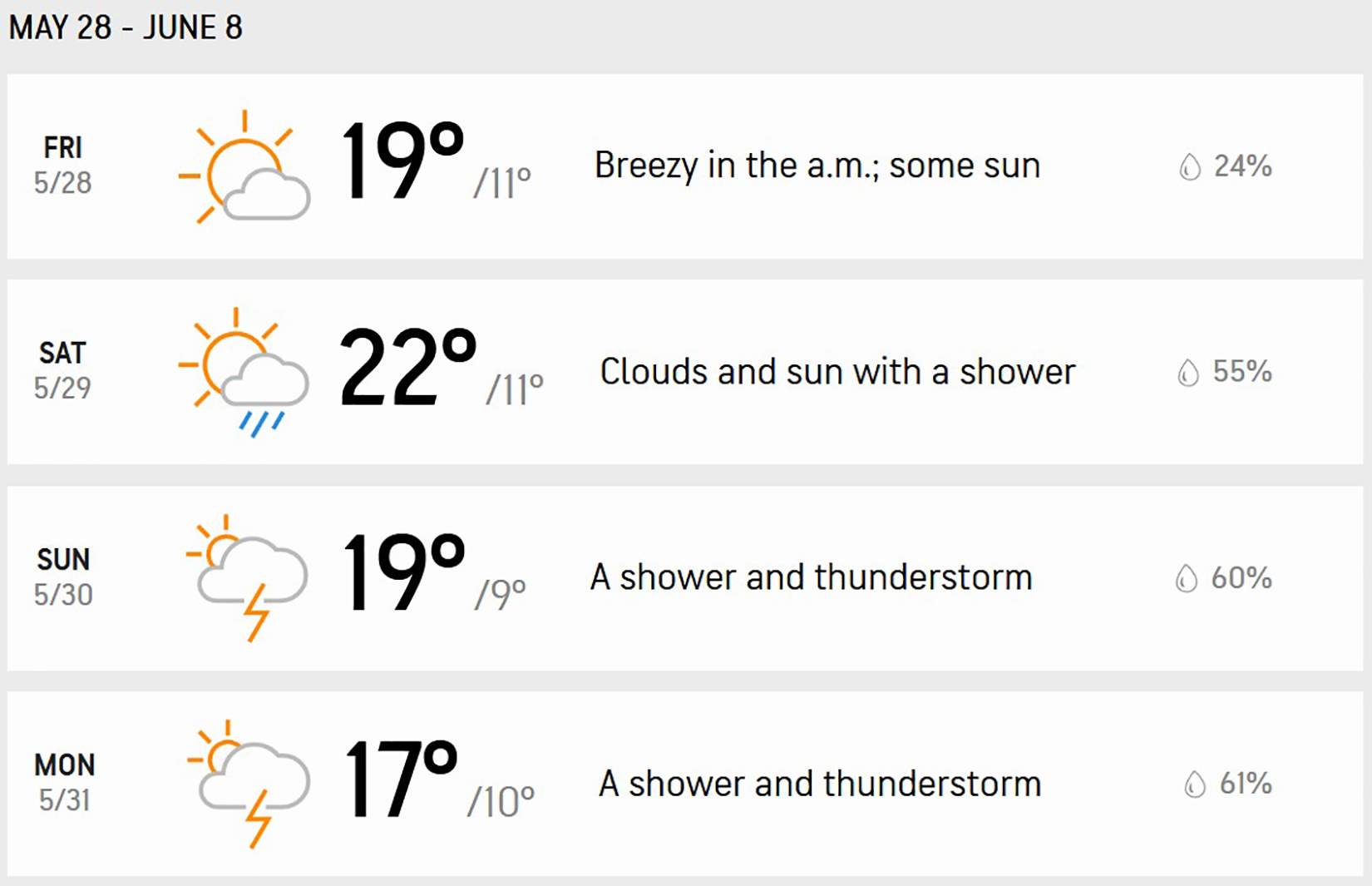 Prognoza, vremenska prognoza, vreme, temperatura
