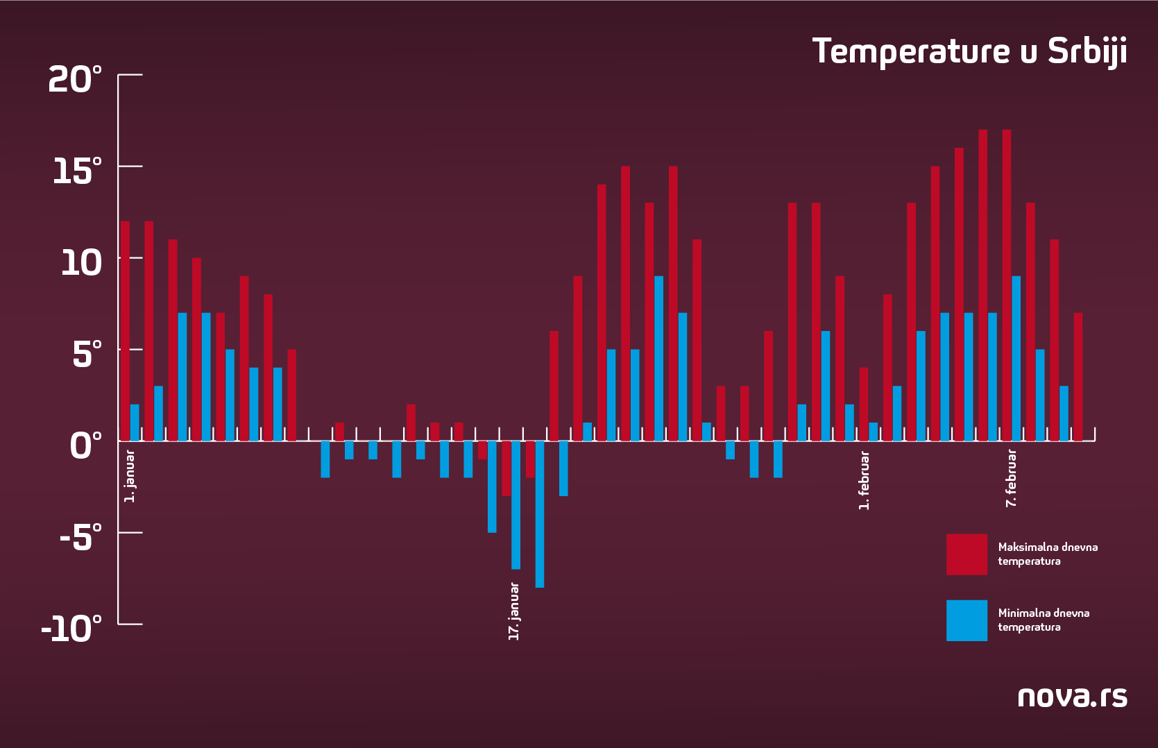 temperature-max-min.png