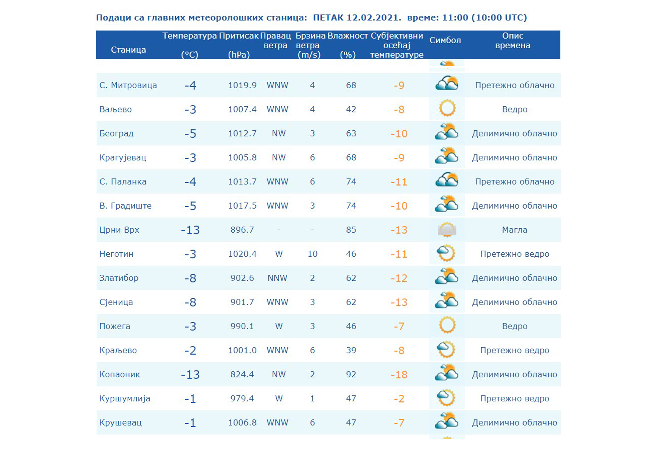 prognoza rhmz