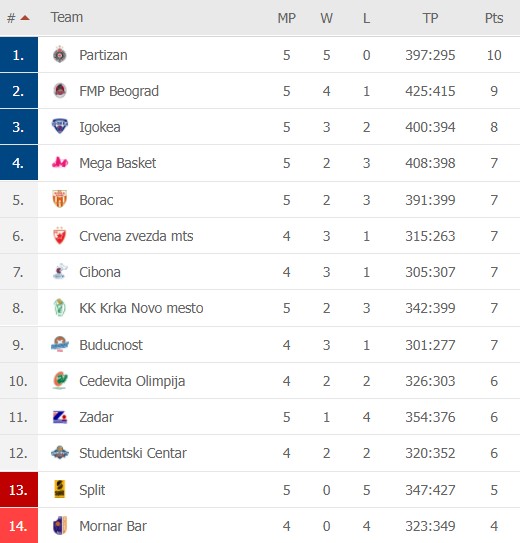 1635076550-ABA-liga.jpg