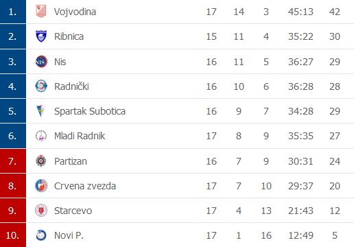 Tabela-odbojkaske-Superlige.png