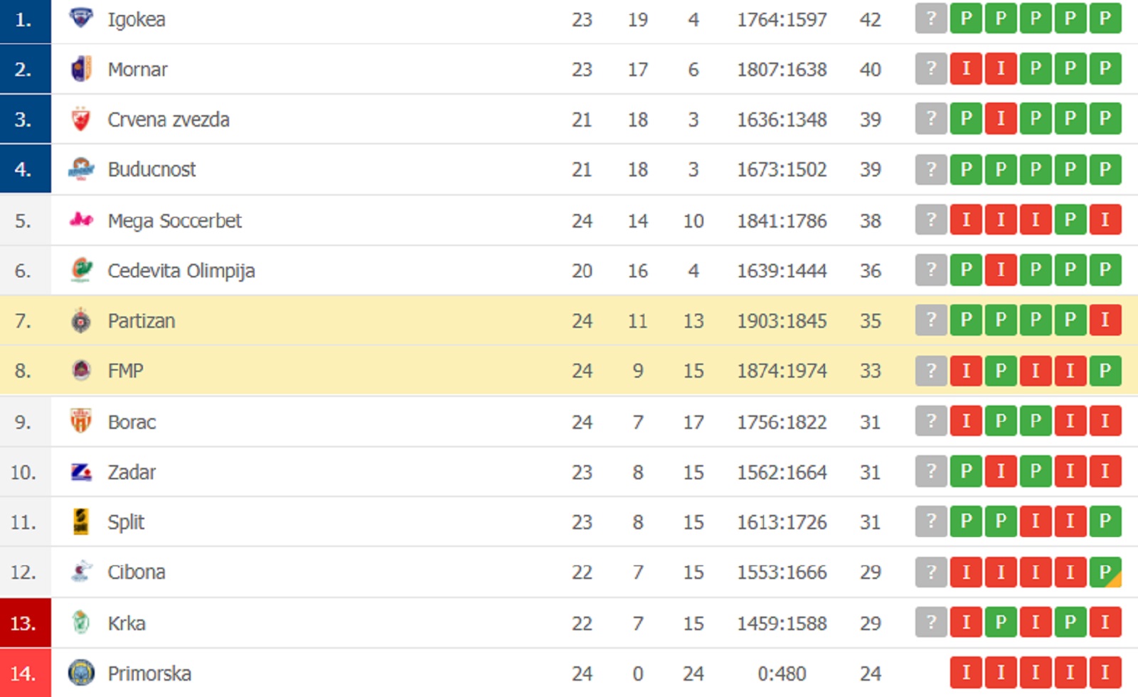 tabela-aba-liga.jpg