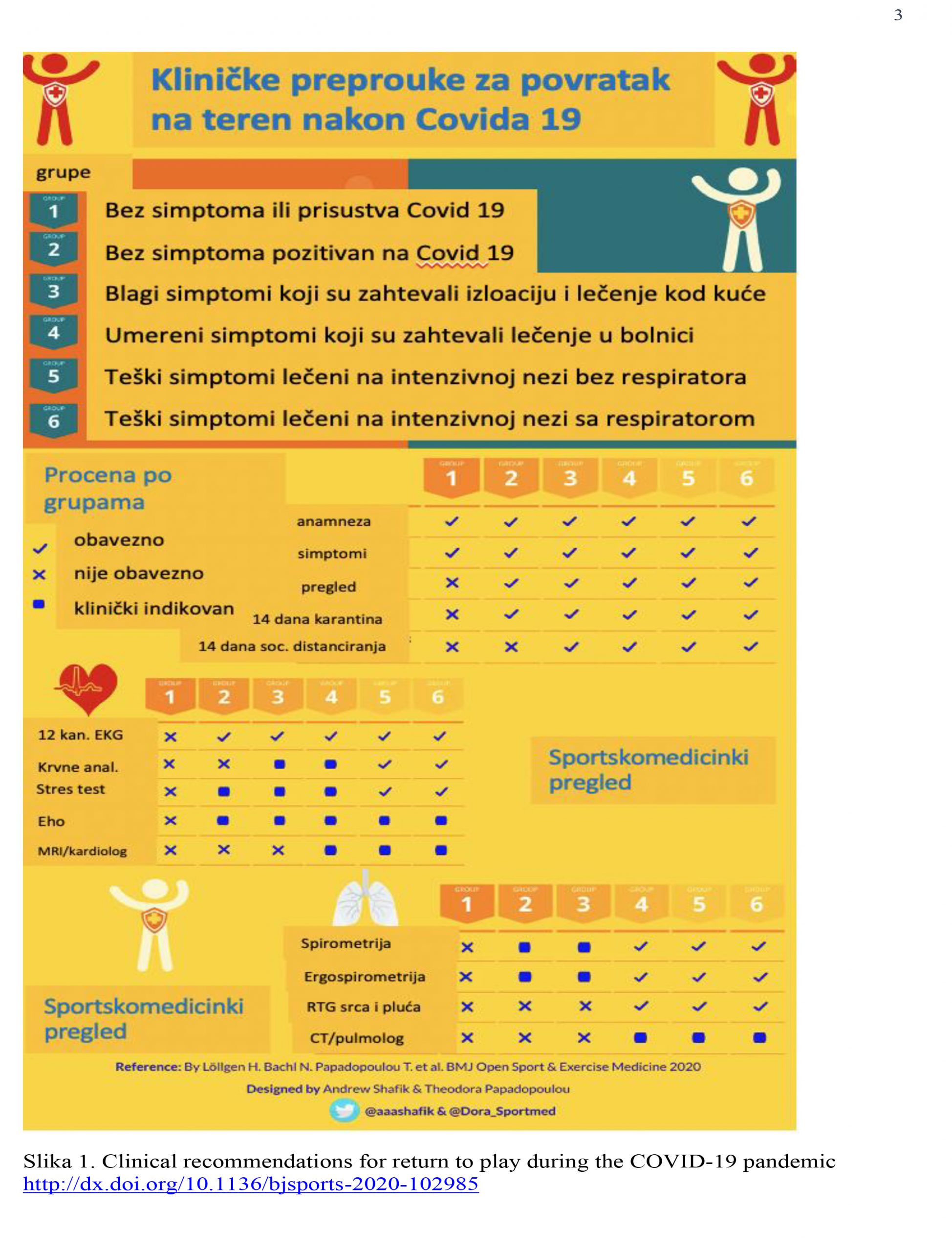 Preporuke Covid 19, korona, koronavirus