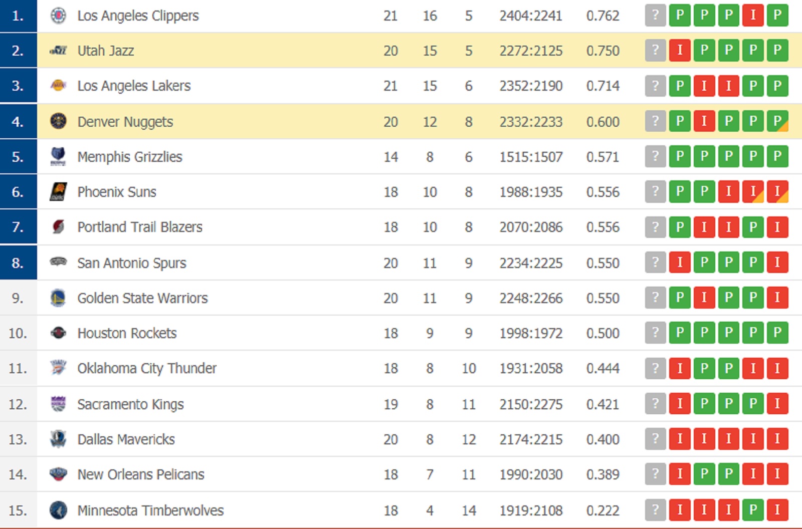 Tabela-NBA.jpg