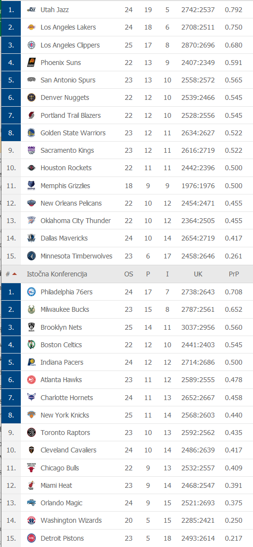 Tabela-NBA-lige.png