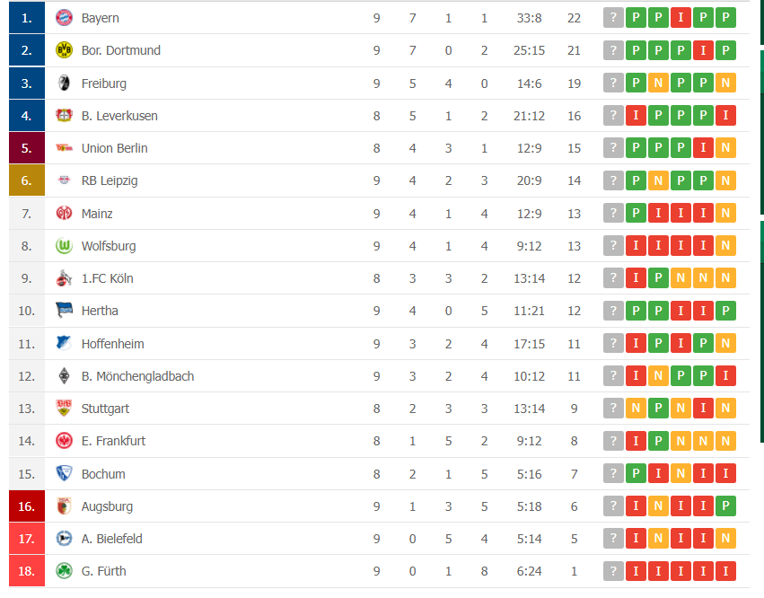 1635026383-Bundesliga.PNG