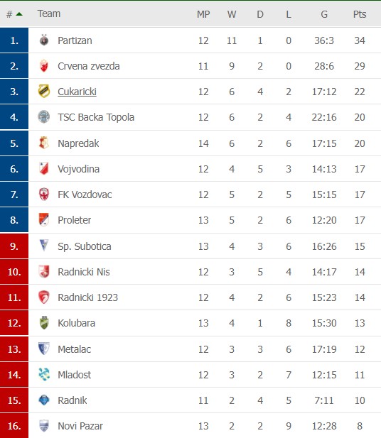 1634891653-SUPERLIGA.jpg