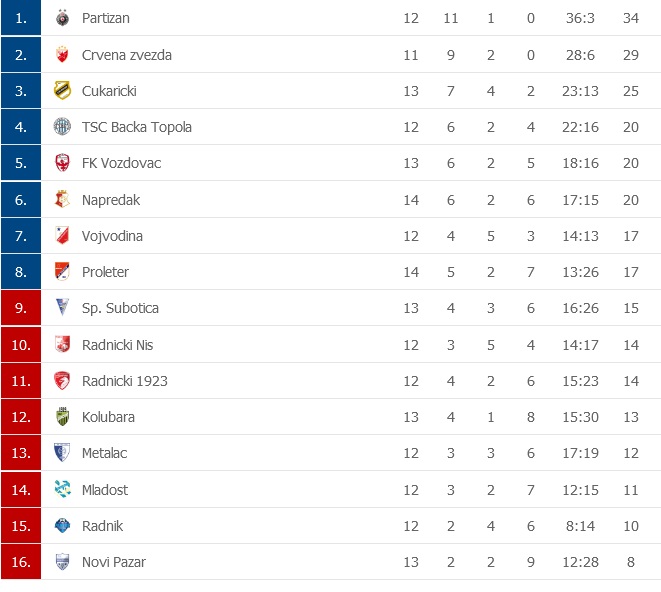Foto: Printskrin/flashscore.com