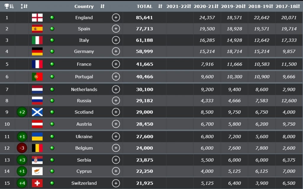 1626768782-UEFA-lista-1024x639.jpg