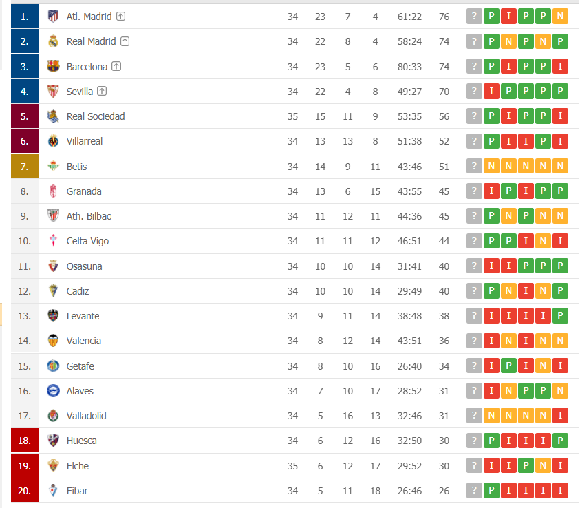 1620427260-Spanska-liga.PNG
