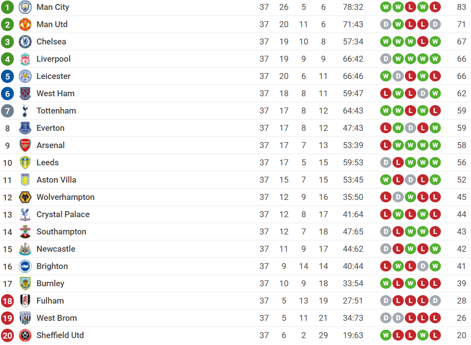 1621465323-Premijer-liga.PNG