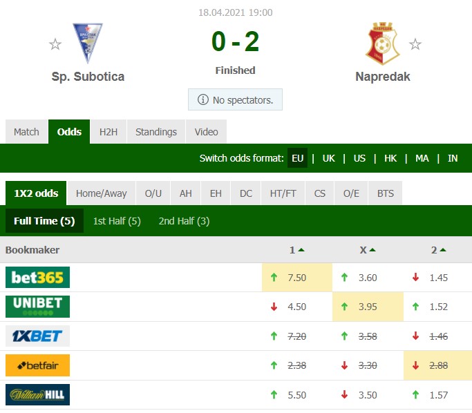 1618823853-spartak-napredak.jpg