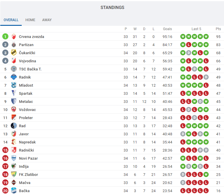 1619633386-Superliga.PNG