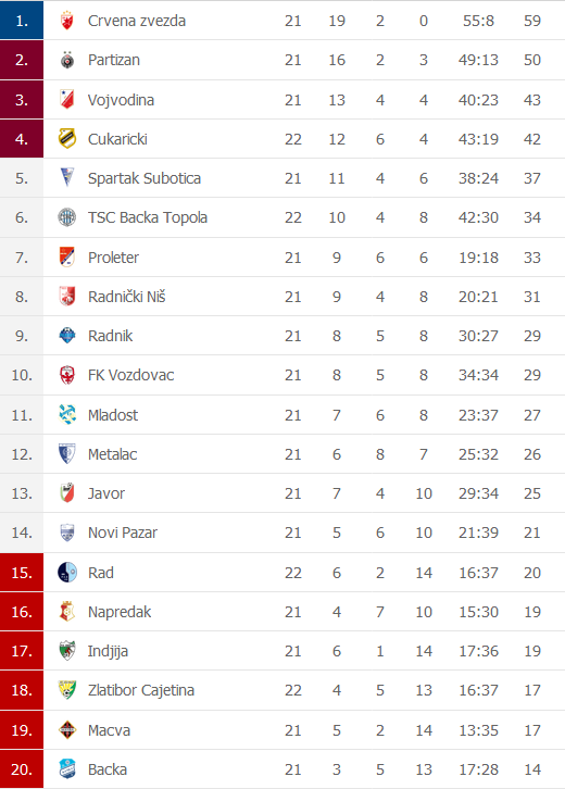 Tabela-Superlige-Srbije.png-2222.png