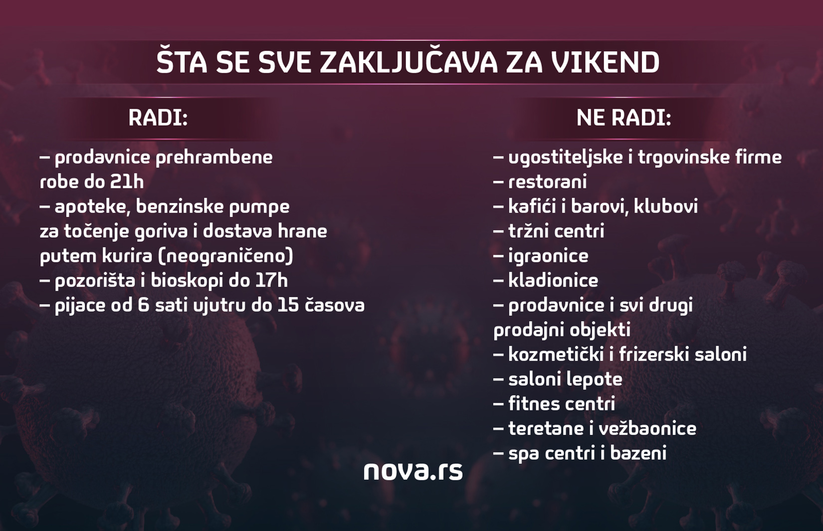 Vikend, mere za Nevenu
Šta se sve zaključava za vikend, mere, zaštita, koronavirus Grafika: Slađana Đermanović