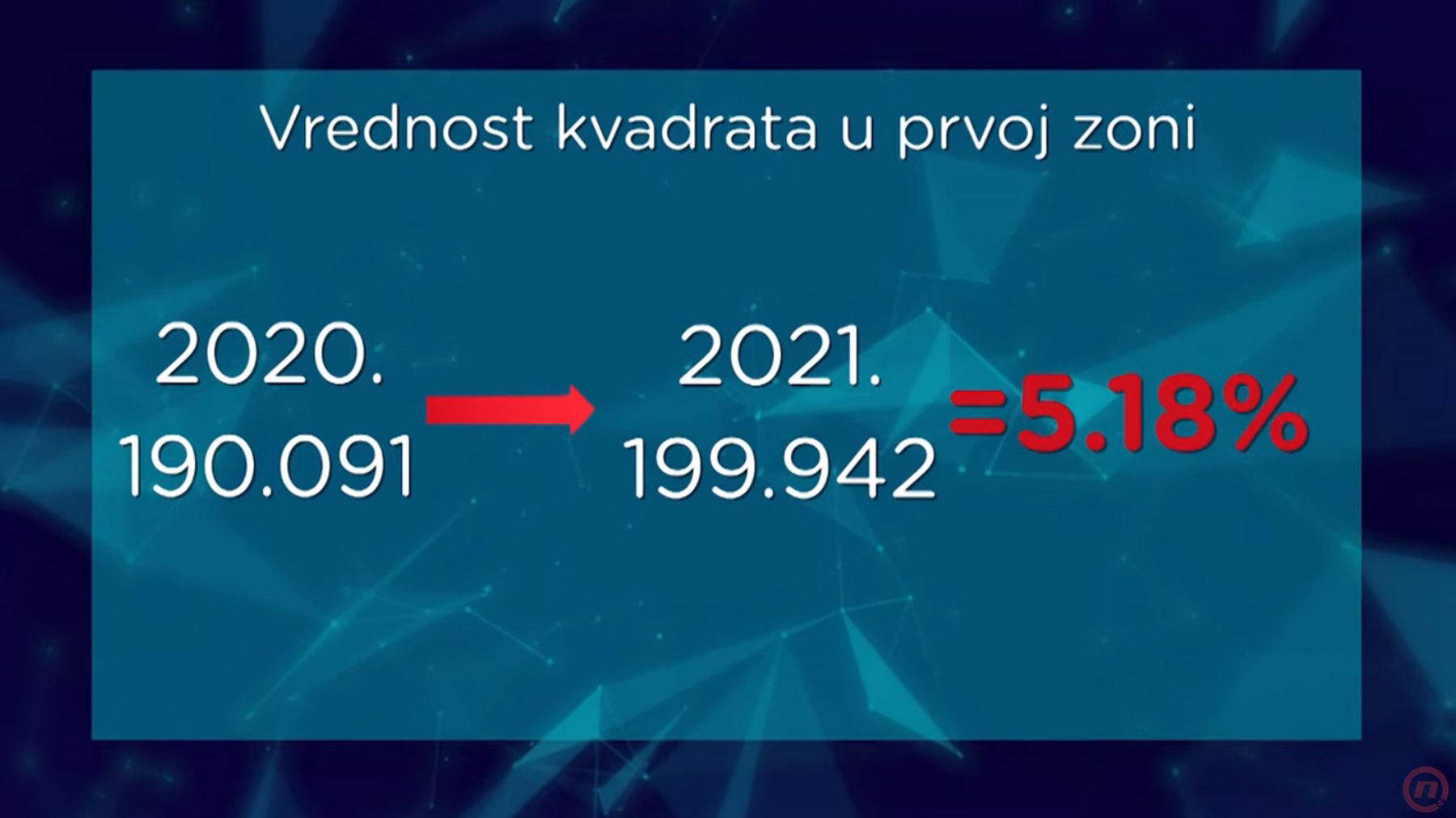 Porezi pune krzni budžet