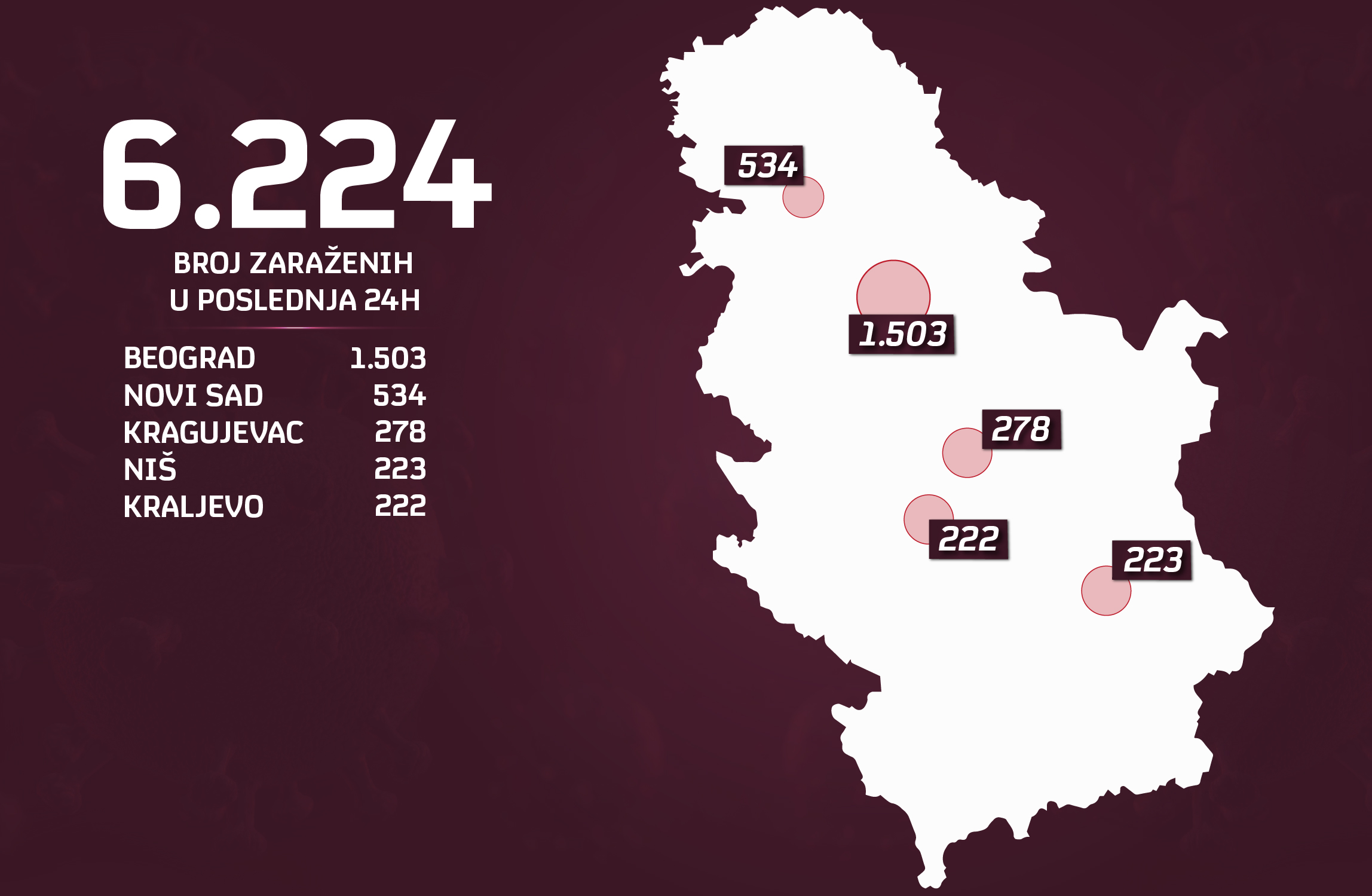 30.11-tarazeni-po-gradovima