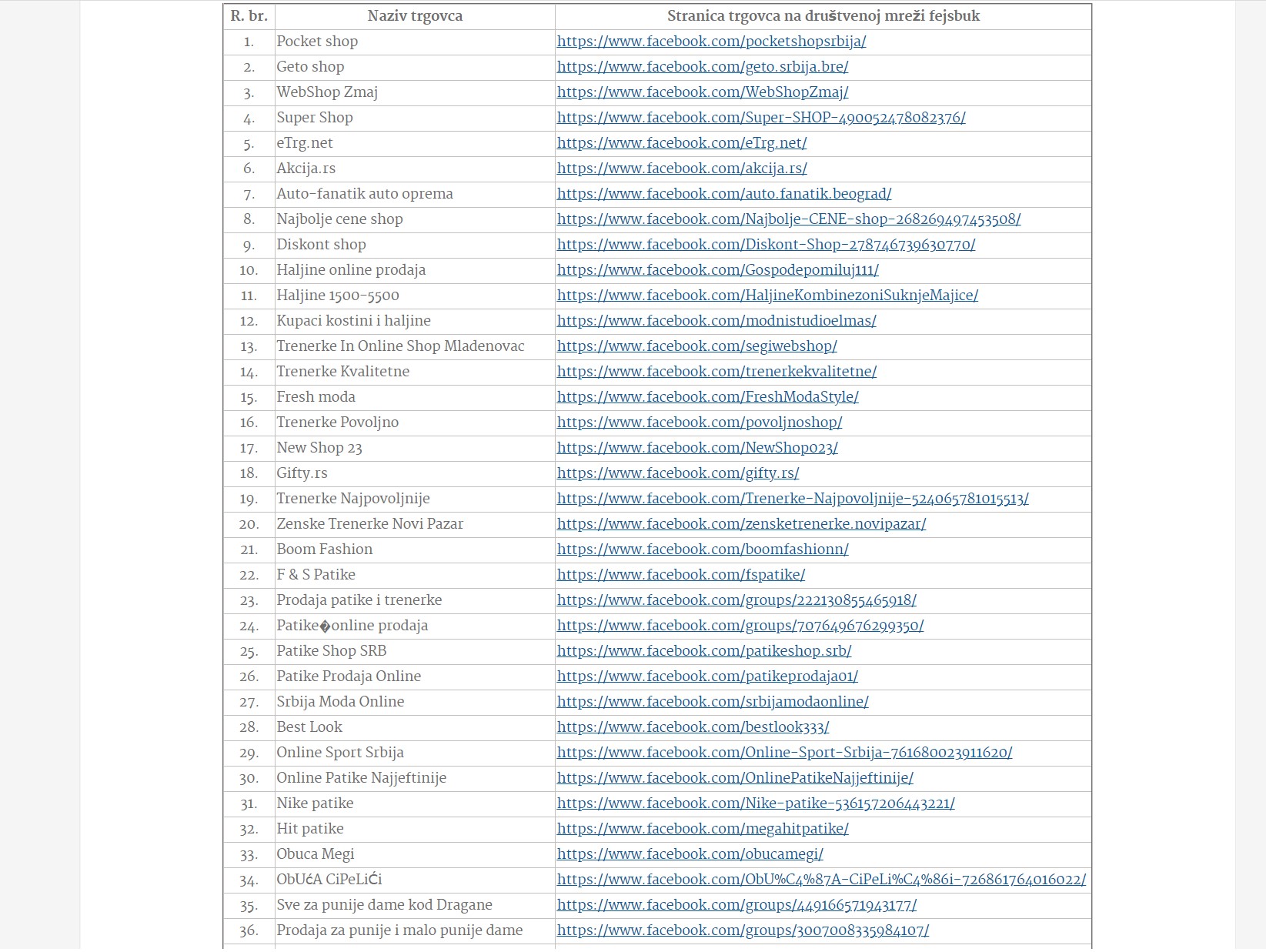 Crna lista internet trgovaca