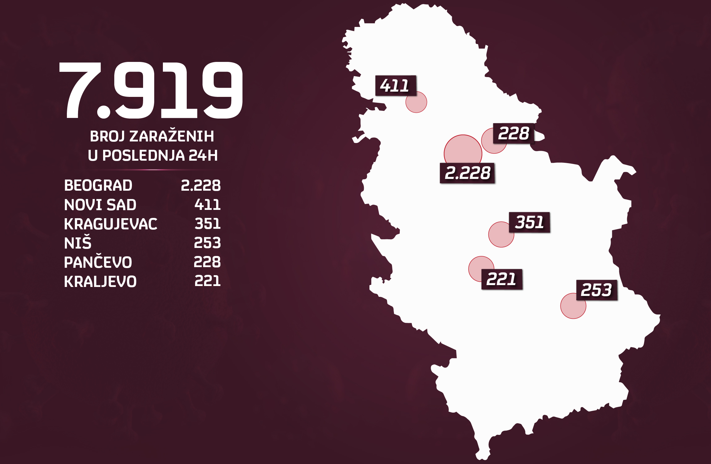 02.12-zarazeni-po-gradovima