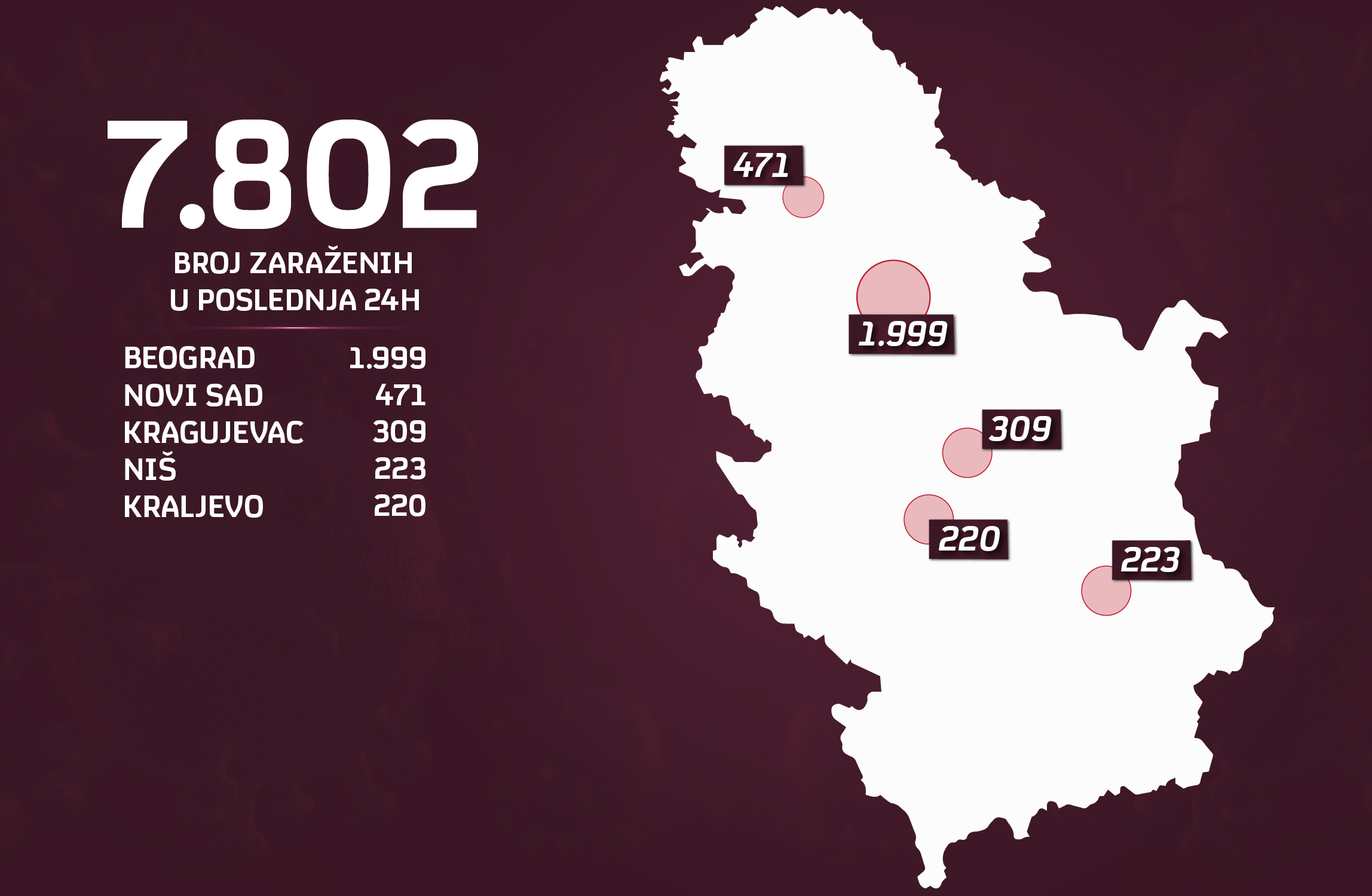03.12-zarazeni-po-gradovima