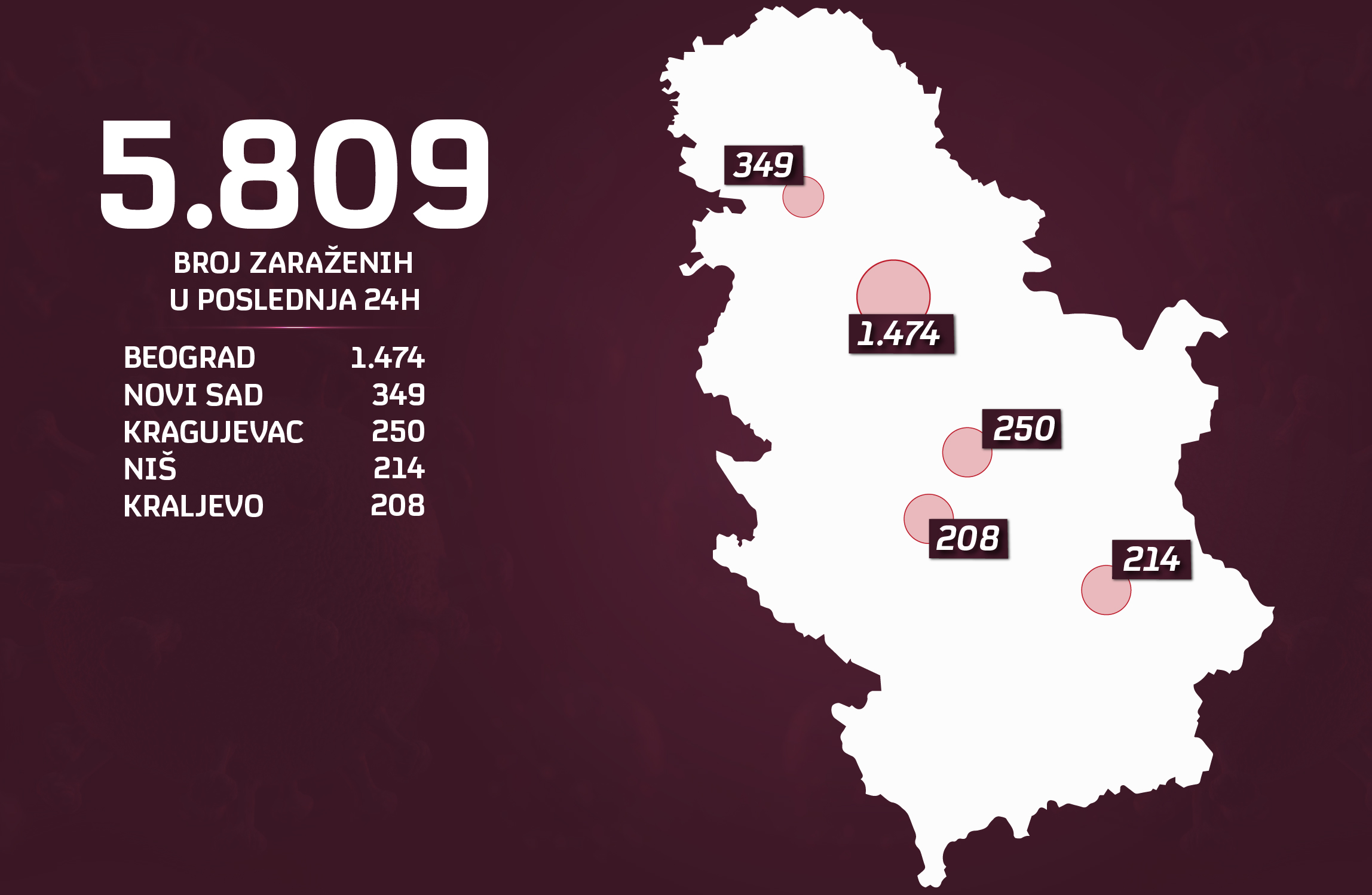 06.12 zaraženi po gradovima