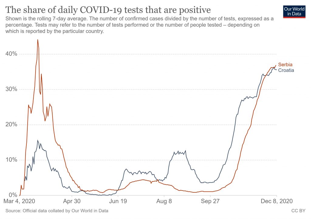 coronavirus-data-explorer-1024x723.jpg