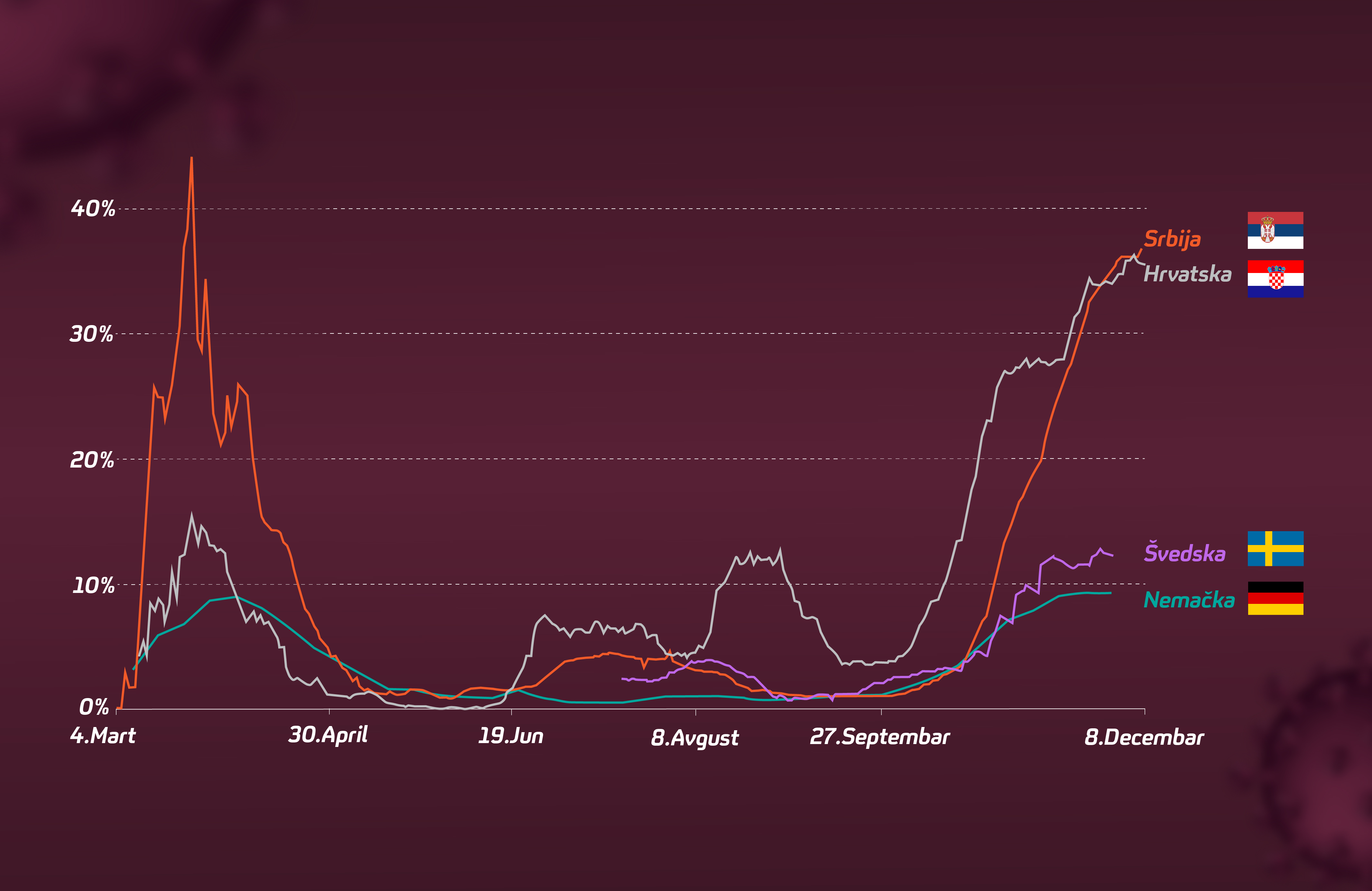 Grafikon_%-testiranih