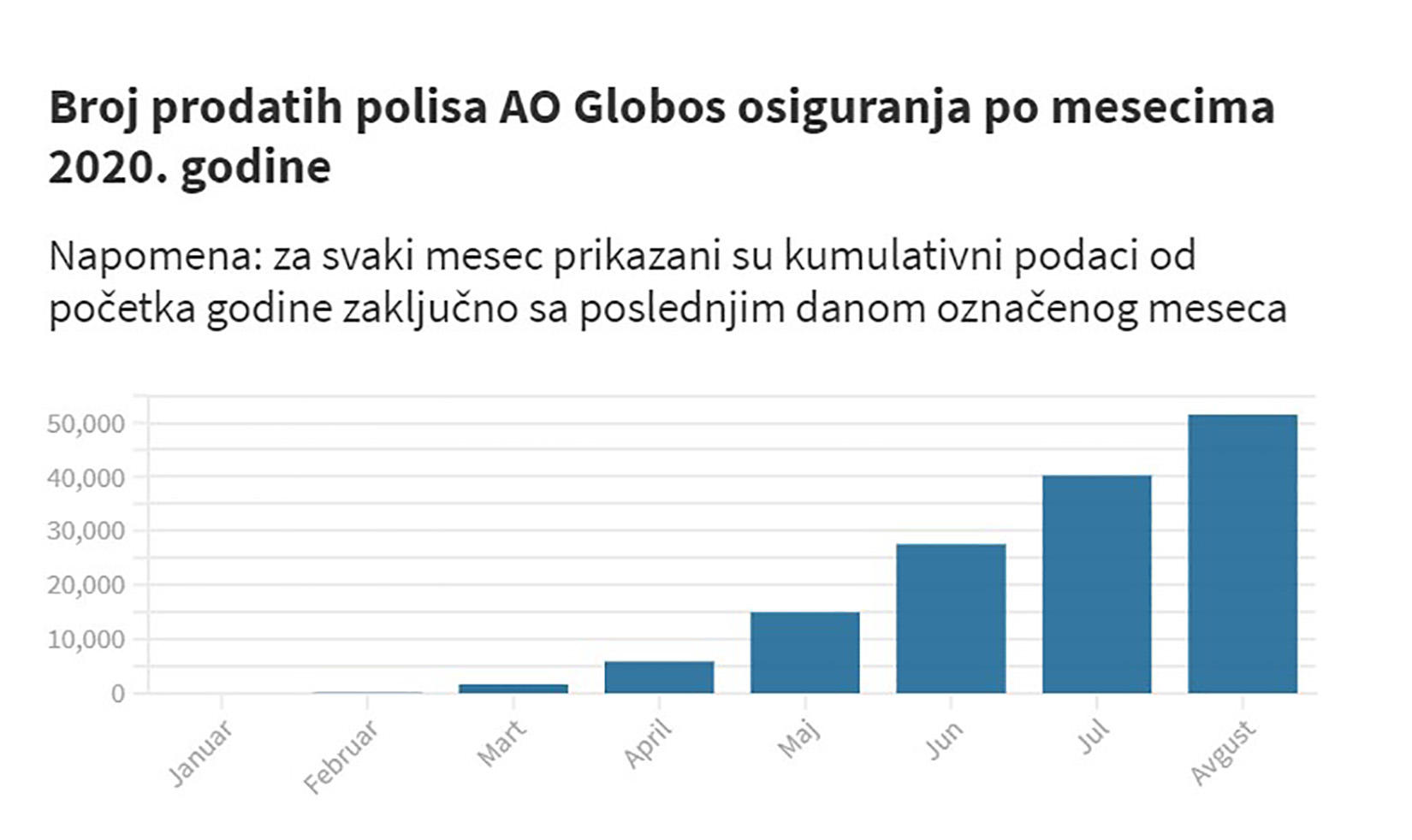 Grafikon, polise osiguranja