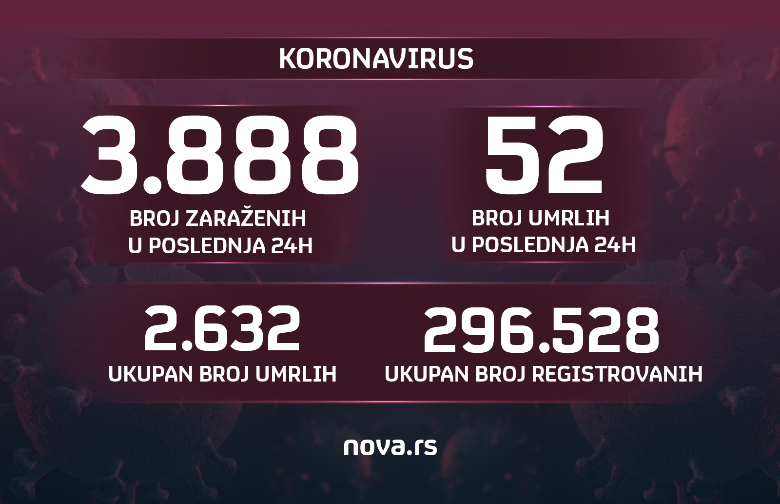 grafika koronavirus