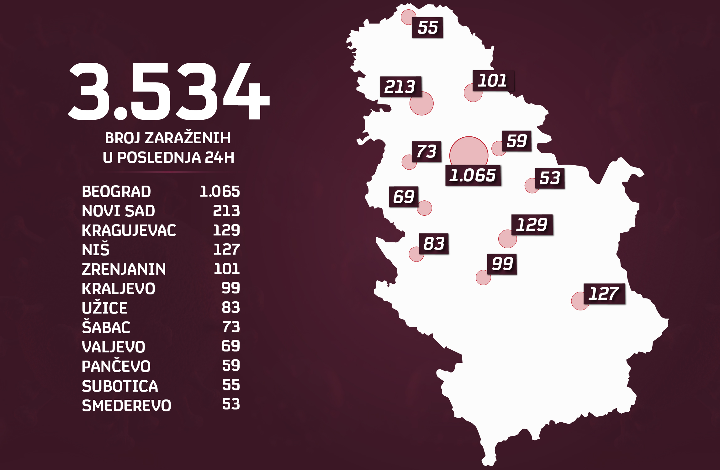Grafika, zarazeni po gradovima