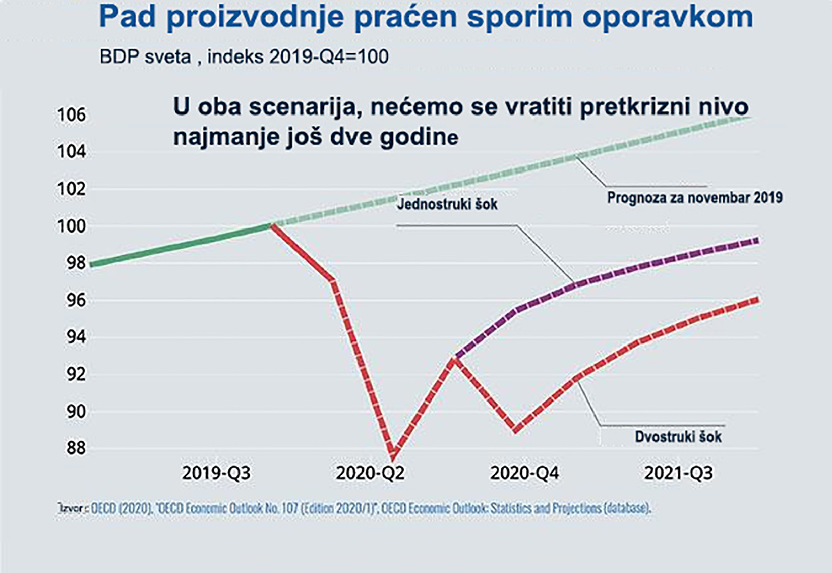 grafika, pad proizvodnje