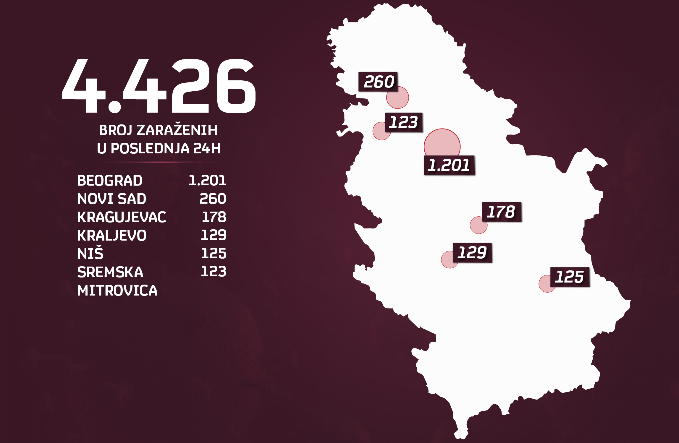 23.12-zarazeni-po-gradovima