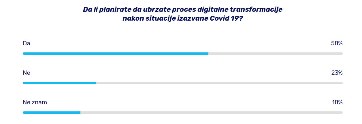 digitalna-trasformacija.jpg