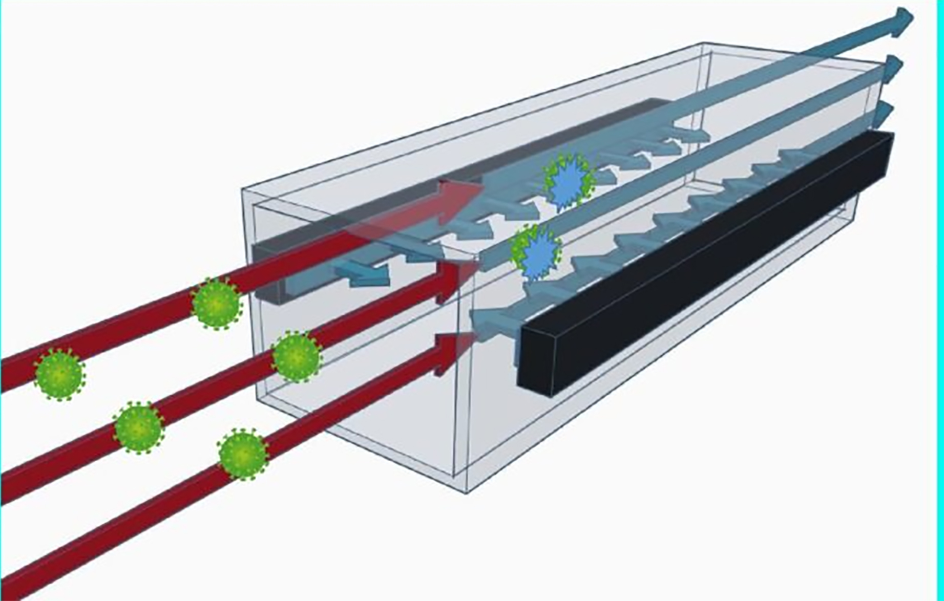 sterilizacioni kanal - HVAC UVC