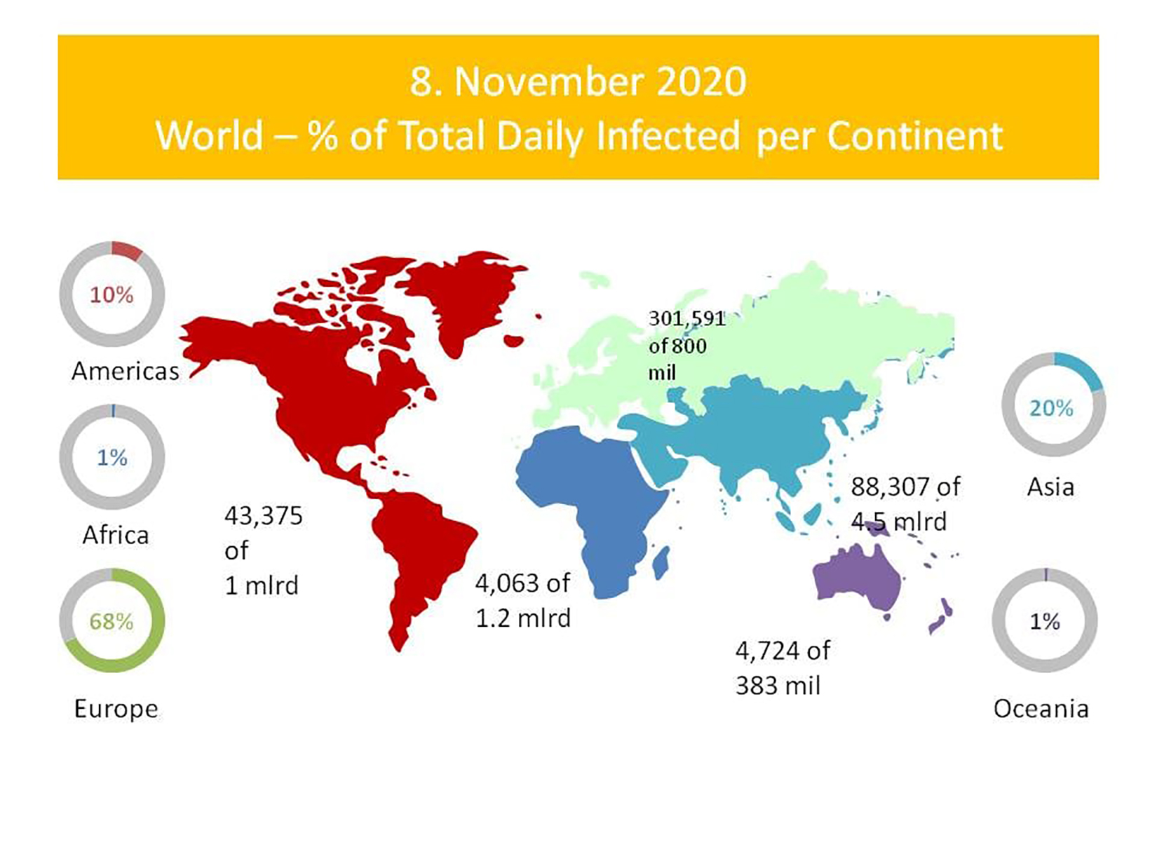 Grafika, statistika, koronavirus, coronavirus Grafika: www.digital-dreams.biz