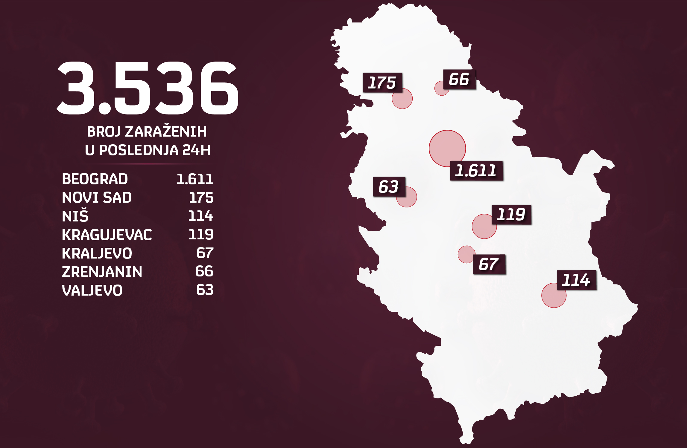 11.11-zarazeni-po-gradovima (1)